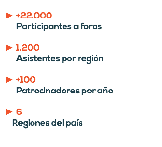  +22.000 Participantes a foros 1.200 Asistentes por región +100 Patrocinadores por año 6 Regiones del país 